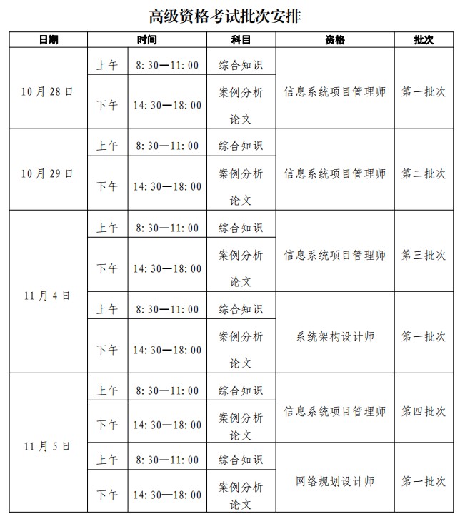 关于2023年下半年计算机技术与软件专业技术资格（水平）考试批次安排的通告