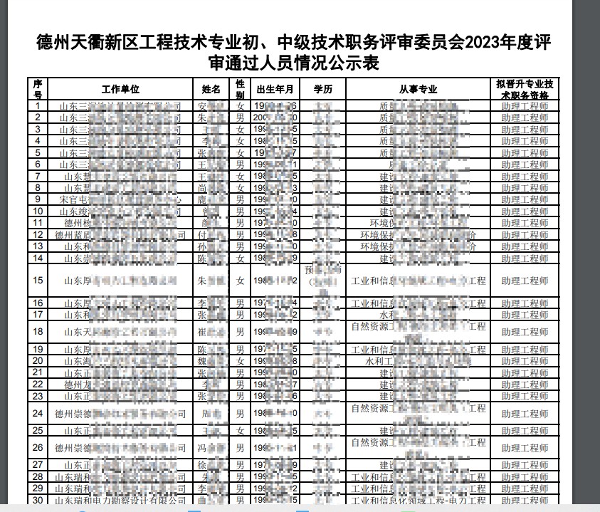 山东省：德州天衢新区工程技术专业初、中级技术职务评审委员会关于对2023年度评审通过人员实行异议期公示的通知